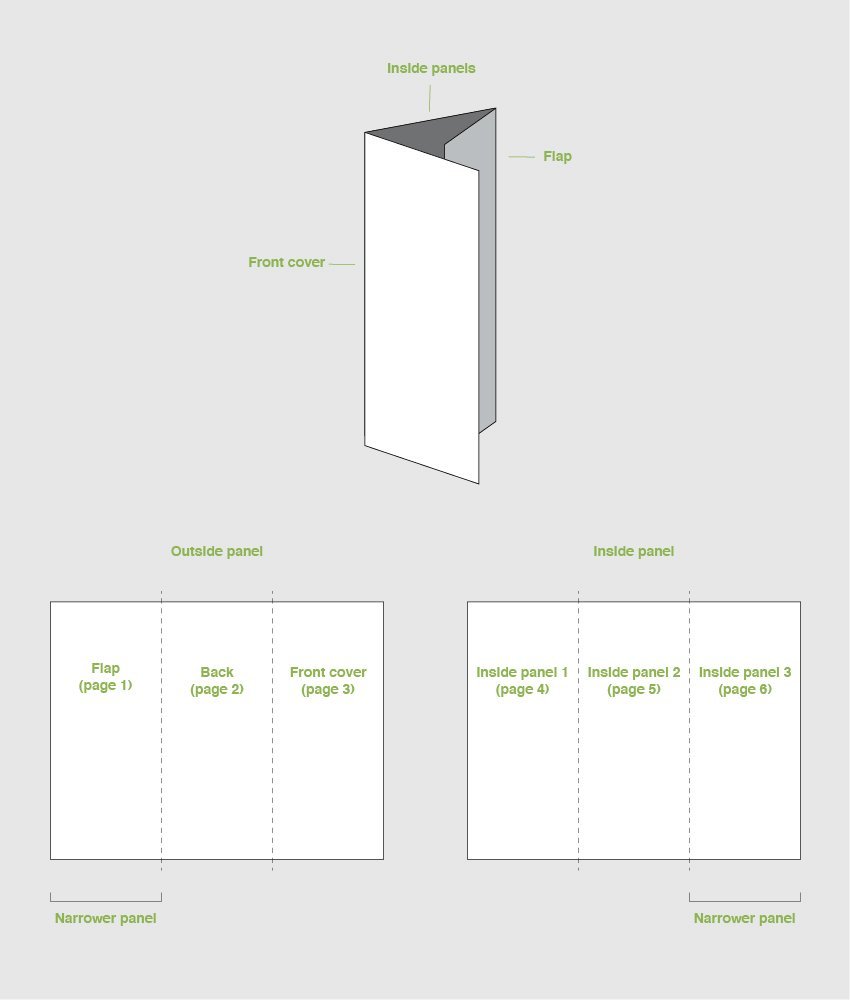 Basic Structure of a Brochure