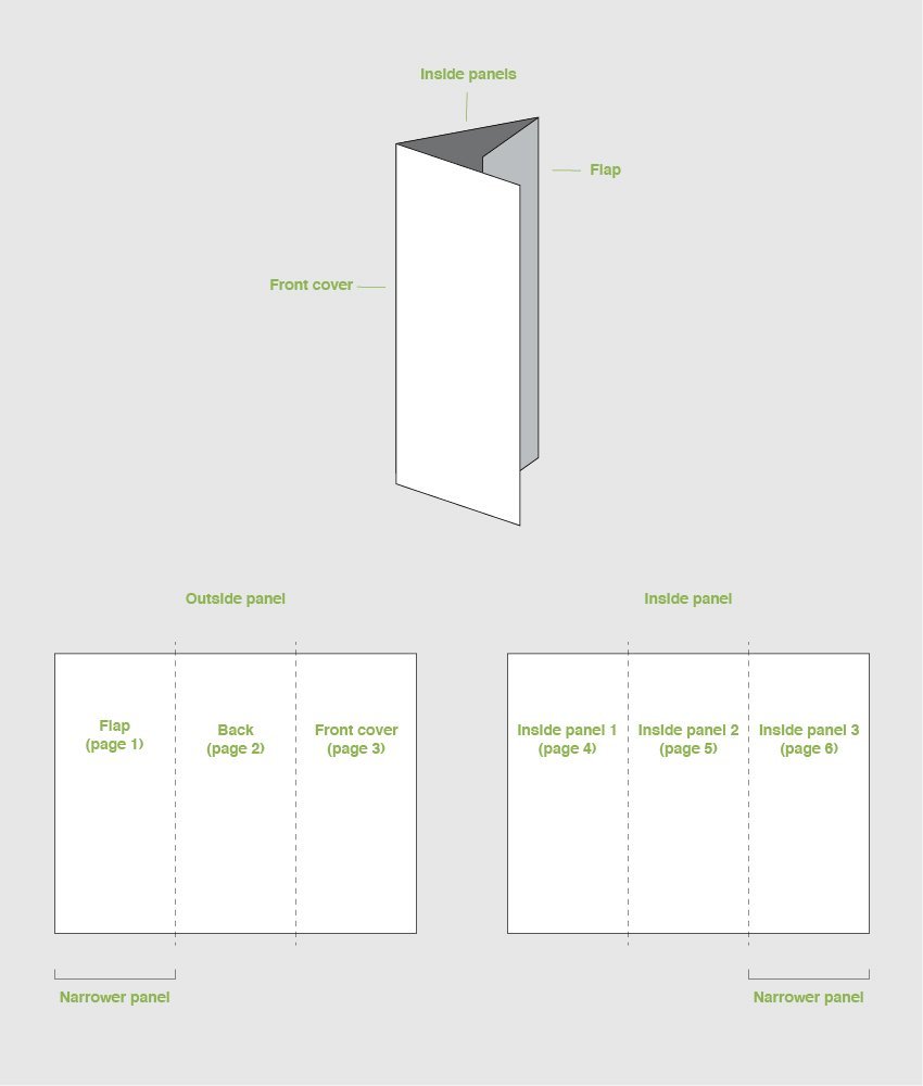 How To Print A Trifold Brochure Double Sided