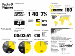 Example of infographics in Annual Report Design